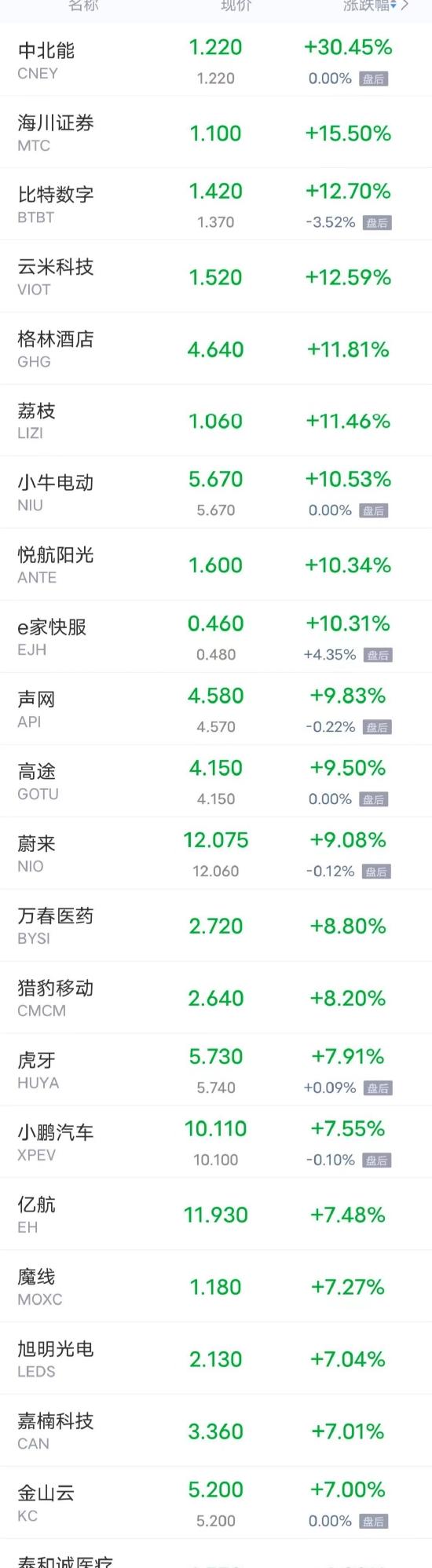 蔚来汽车涨了多少倍蔚来汽车涨了多少倍，深度解析其背后的故事与趋势