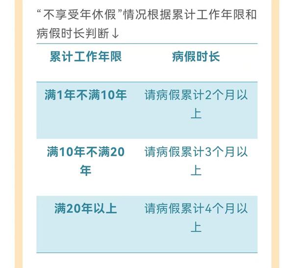 工龄16年病假怎么算工龄十六年病假计算详解