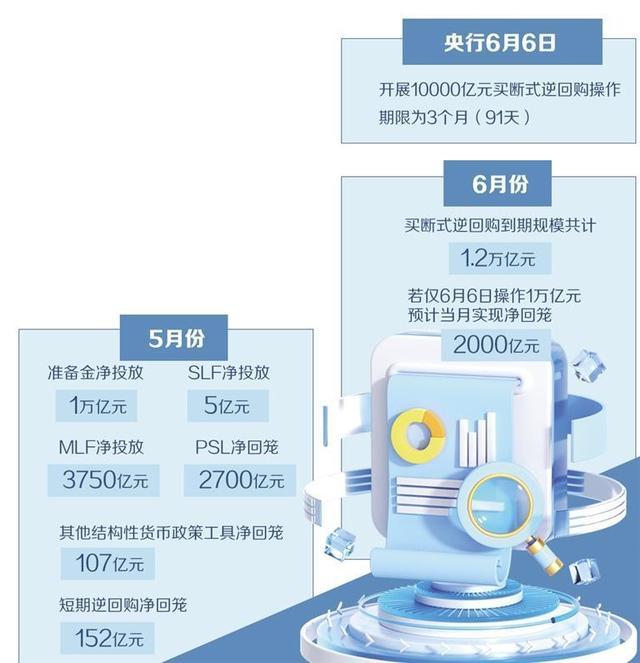 央行开展10000亿元买断式逆回购操作央行开展大规模买断式逆回购操作，深度解读与影响分析