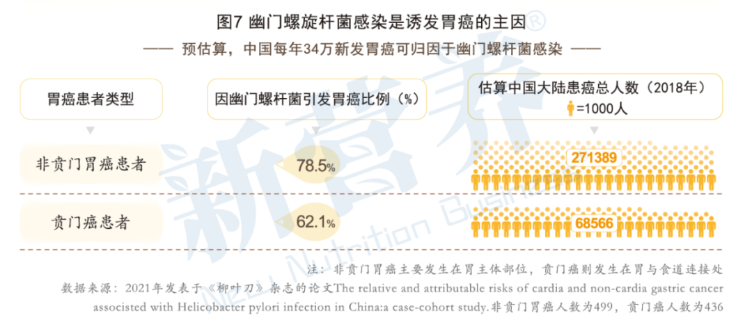 中国感染幽门螺杆菌人数关于中国感染幽门螺杆菌人数的深度解析